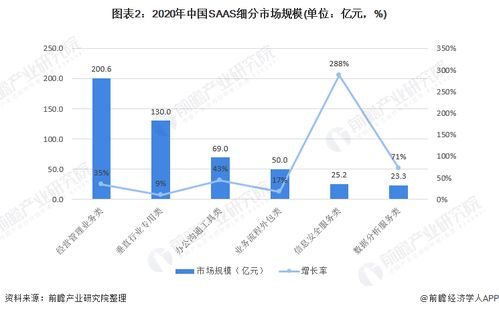 2021年中國SaaS行業(yè)細(xì)分產(chǎn)品競爭格局 新銳產(chǎn)品聚焦數(shù)據(jù)安全與大數(shù)據(jù)