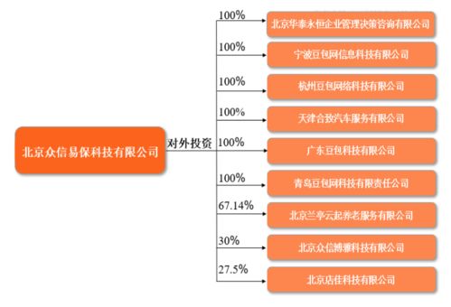 豆包網 以企業團險與健康體檢為切口，構建保險科技服務新生態