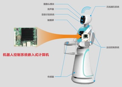 華北工控 以嵌入式計(jì)算機(jī)賦能工業(yè)機(jī)器人，助推制造強(qiáng)國(guó)建設(shè)