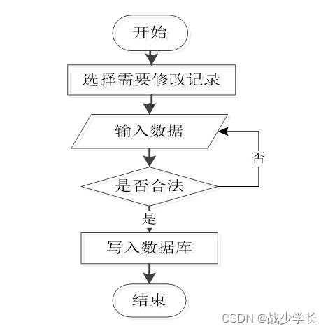 基于SpringBoot的企業(yè)人事管理系統(tǒng)與工業(yè)控制計(jì)算機(jī)及系統(tǒng)銷售集成方案