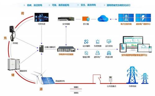 優化電力需求側管理 acrelems企業微電網能效管理系統如何緩解峰值壓力