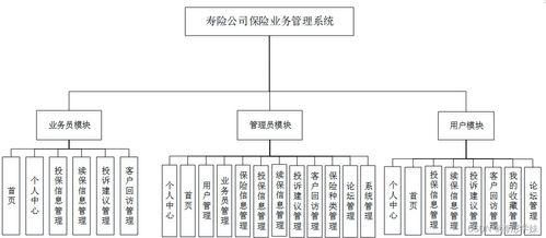 基于Java SSM框架的壽險公司保險業務管理系統設計與實現